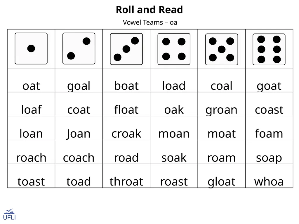 Roll and Read Activity: Use this Roll and Read - slide 14 of 23
