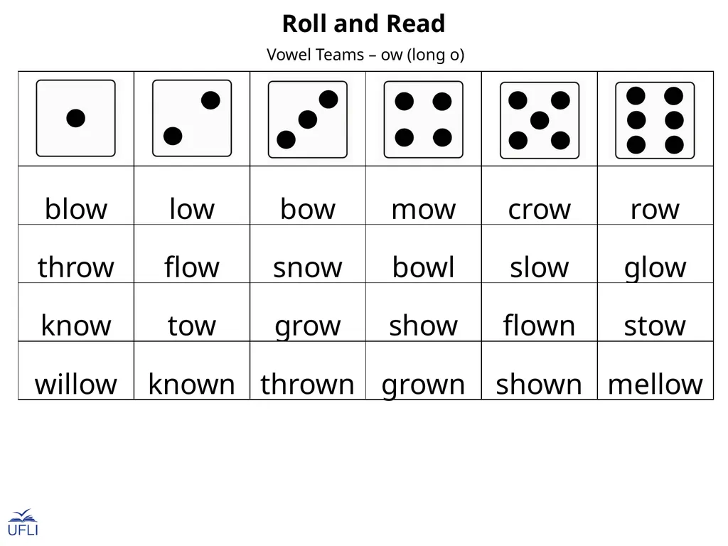 Roll and Read Activity: Use this Roll and Read - slide 15 of 23