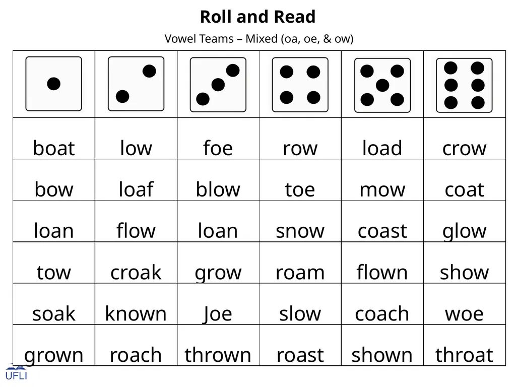 Roll and Read Activity: Use this Roll and Read - slide 16 of 23