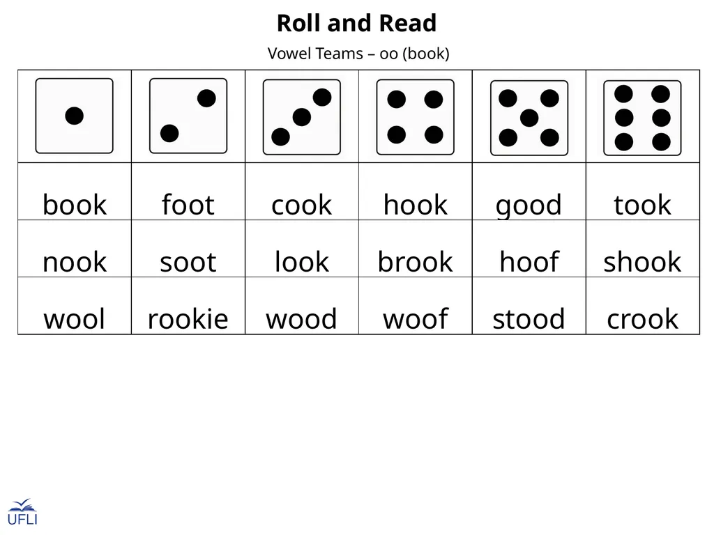 Roll and Read Activity: Use this Roll and Read - slide 17 of 23