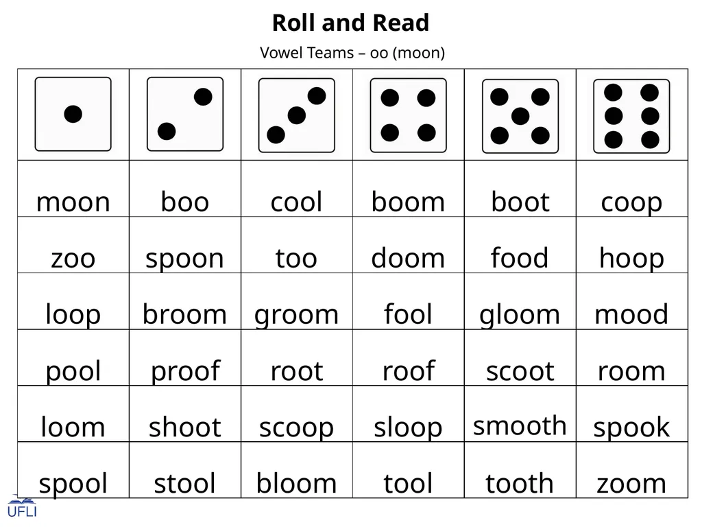 Roll and Read Activity: Use this Roll and Read - slide 18 of 23