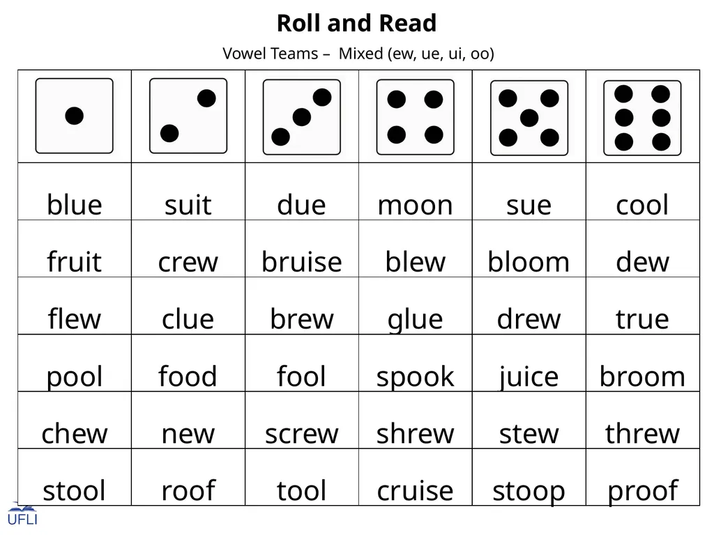 Roll and Read Activity: Use this Roll and Read - slide 19 of 23