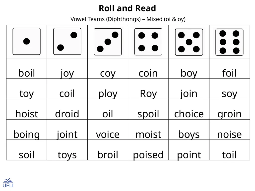 Roll and Read Activity: Use this Roll and Read - slide 20 of 23