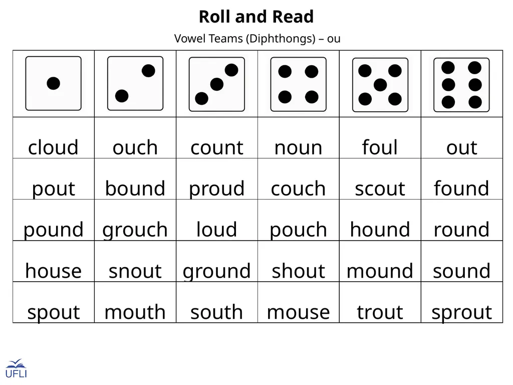 Roll and Read Activity: Use this Roll and Read - slide 21 of 23
