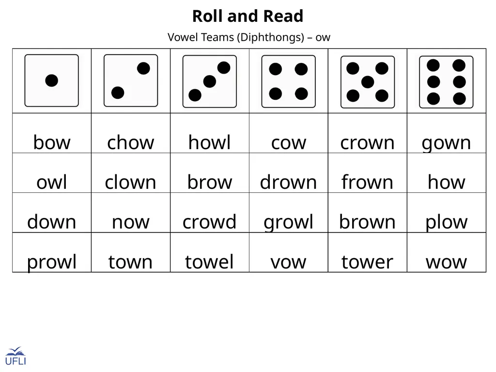 Roll and Read Activity: Use this Roll and Read - slide 22 of 23