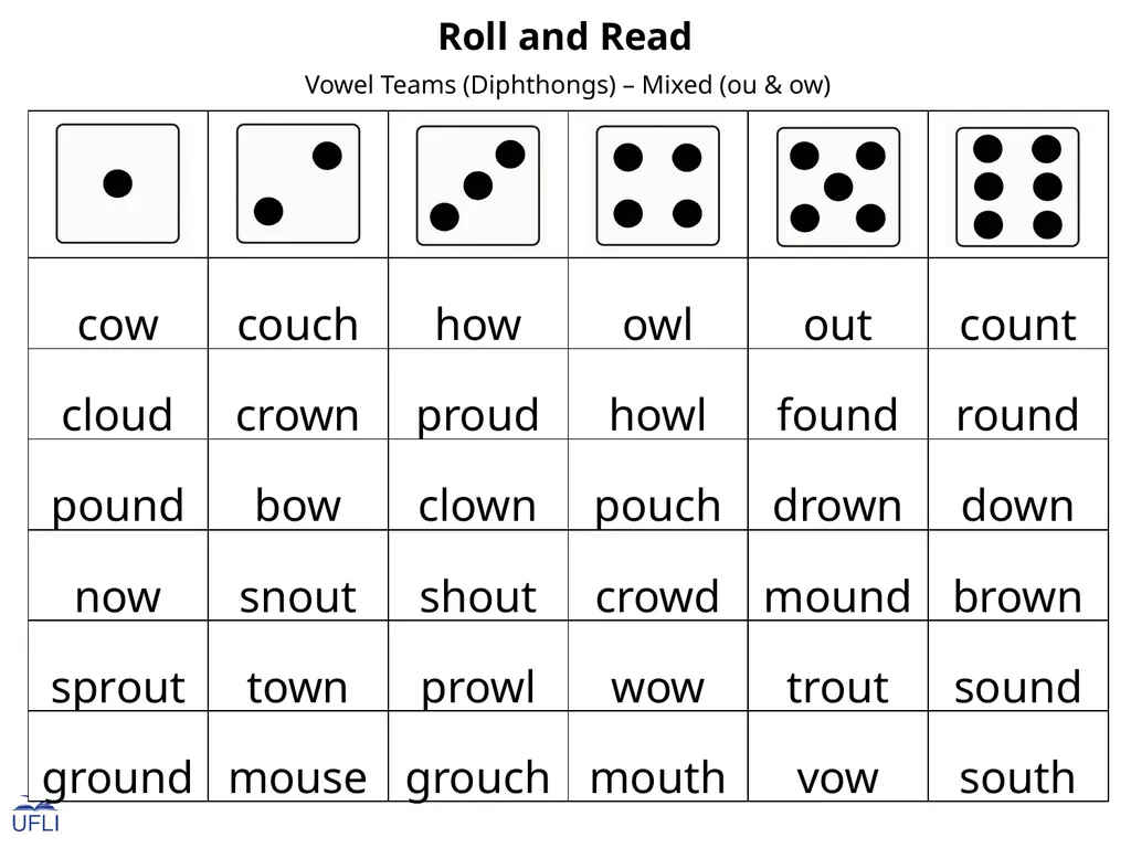 Roll and Read Activity: Use this Roll and Read - slide 23 of 23