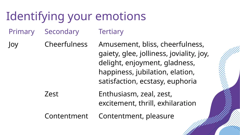 Session 3 Managing Emotions Aim: to identify our - slide 6 of 20