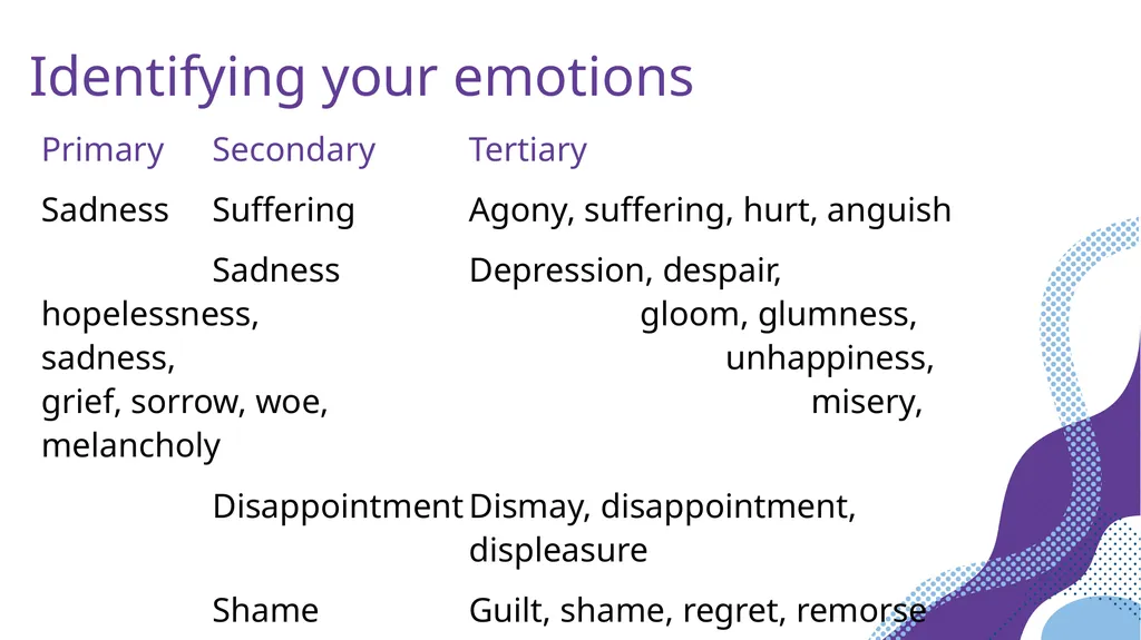 Session 3 Managing Emotions Aim: to identify our - slide 9 of 20
