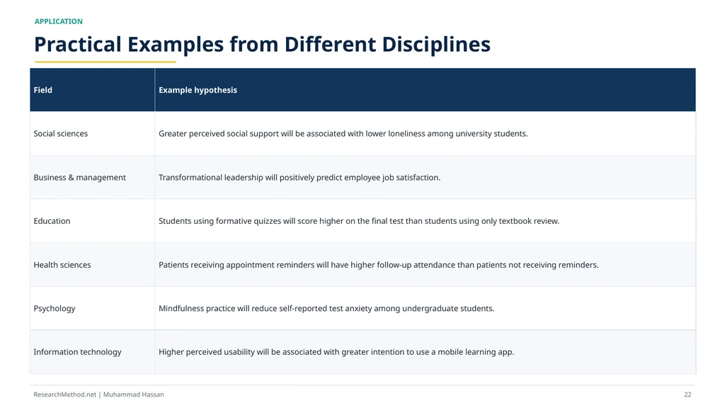 How to Write Research Hypotheses A - slide 22 of 36