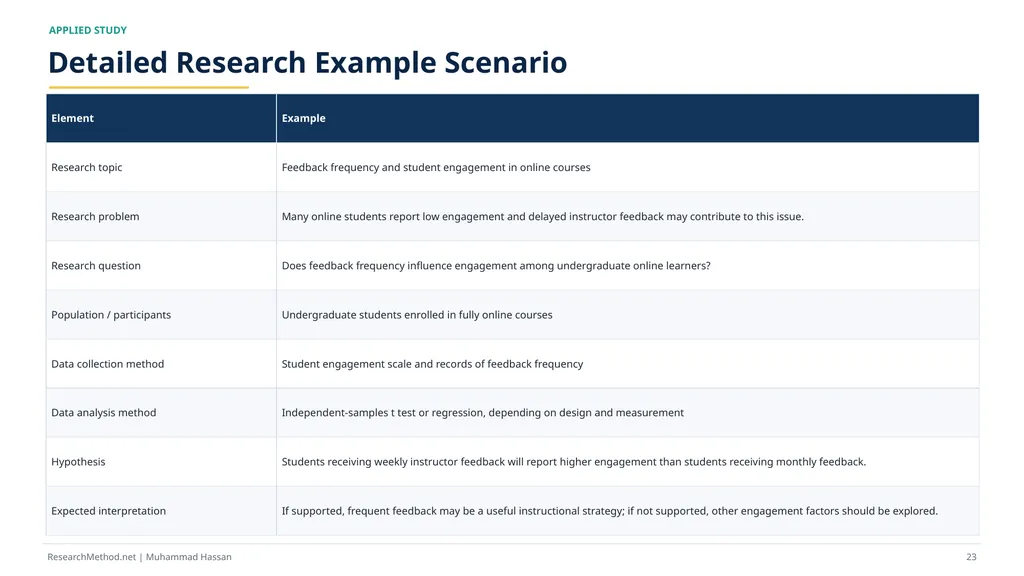 How to Write Research Hypotheses A - slide 23 of 36