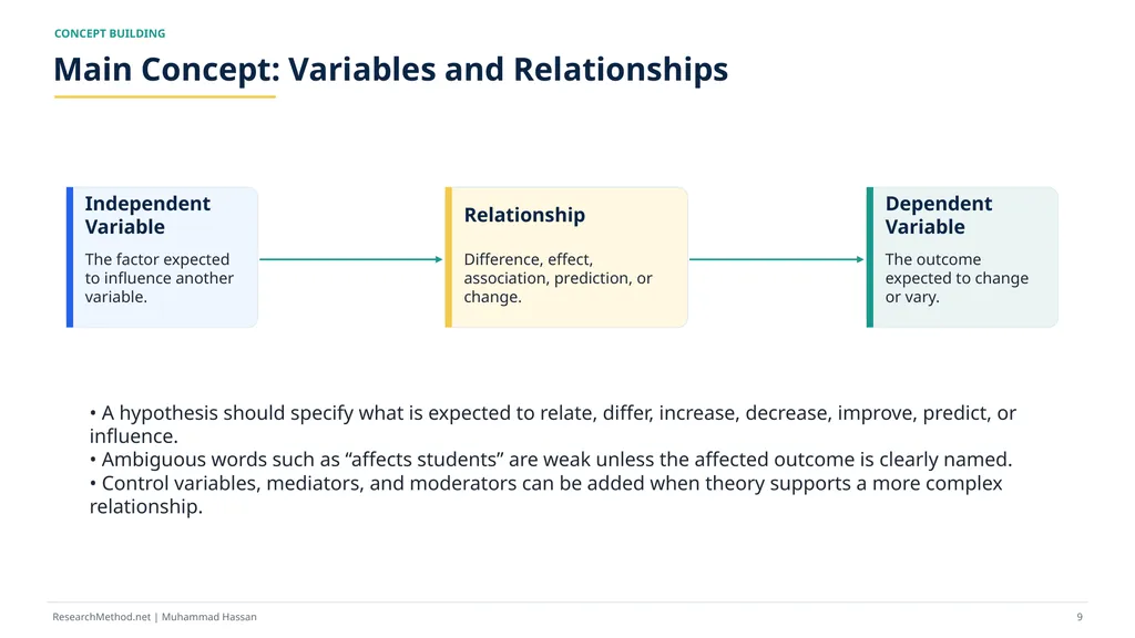 How to Write Research Hypotheses A - slide 9 of 36