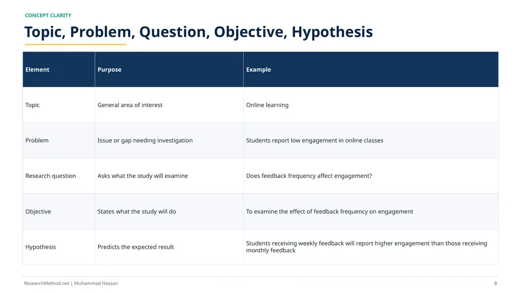 How to Write Research Hypotheses A - slide 8 of 36