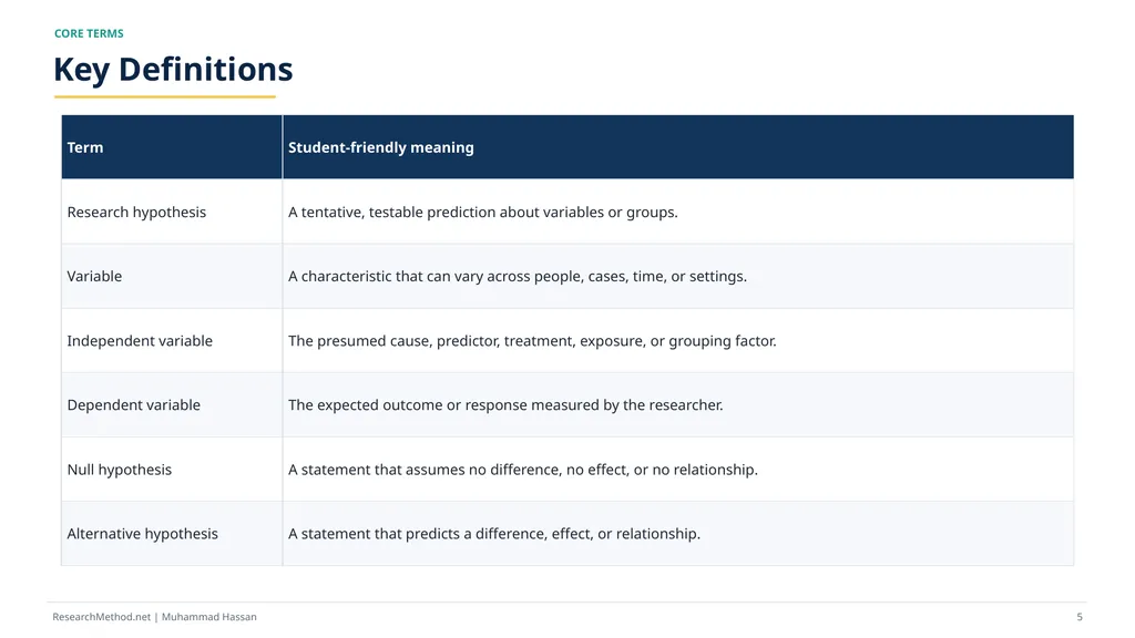 How to Write Research Hypotheses A - slide 5 of 36
