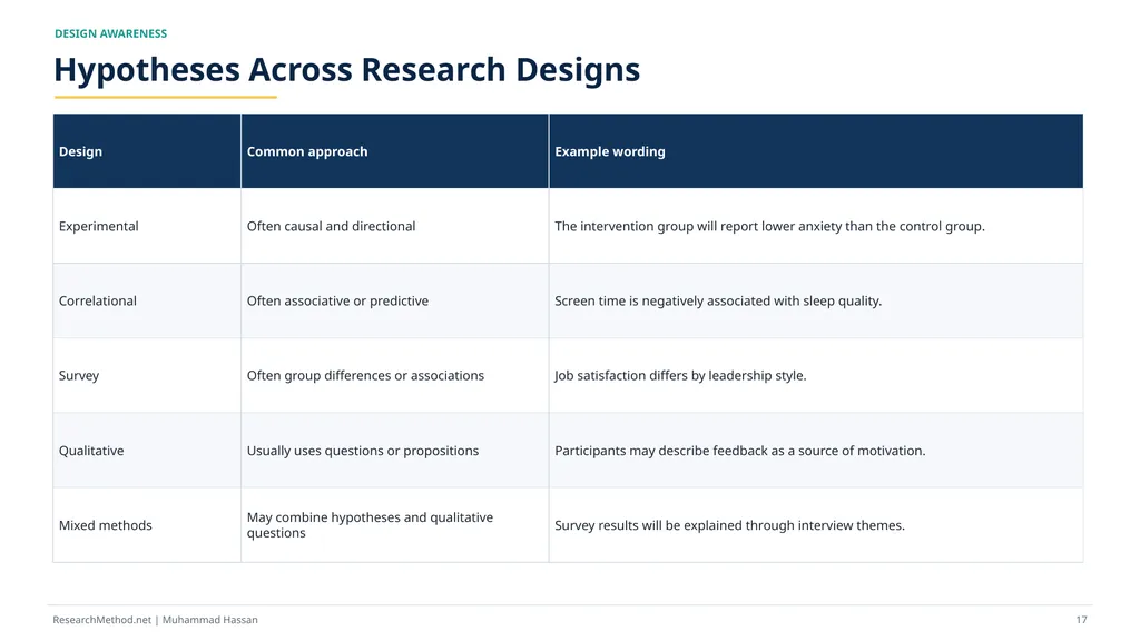 How to Write Research Hypotheses A - slide 17 of 36