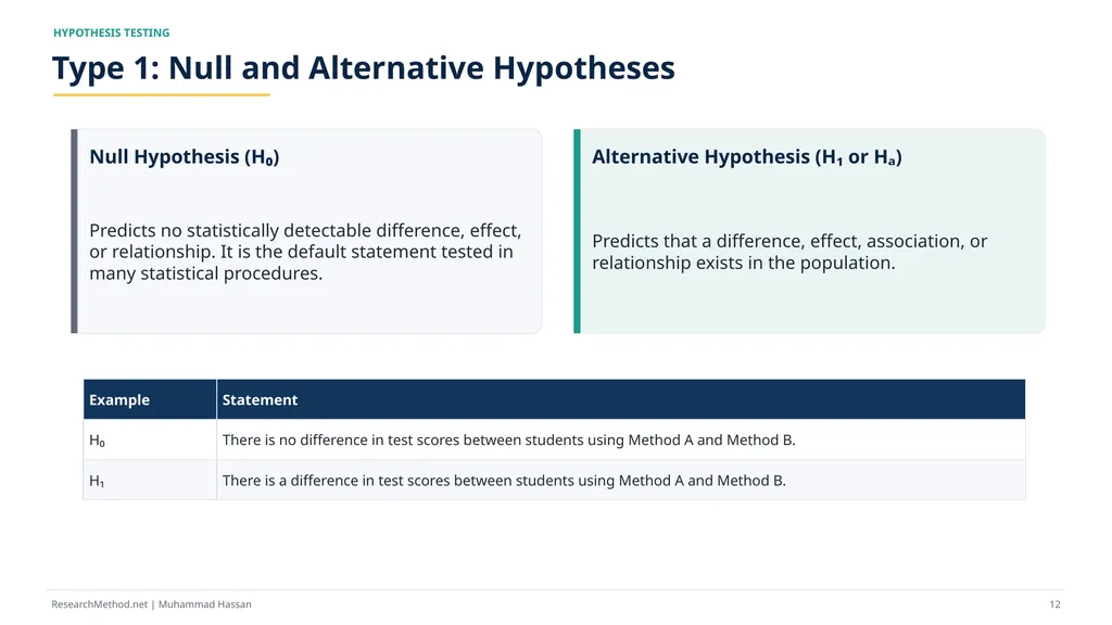 How to Write Research Hypotheses A - slide 12 of 36