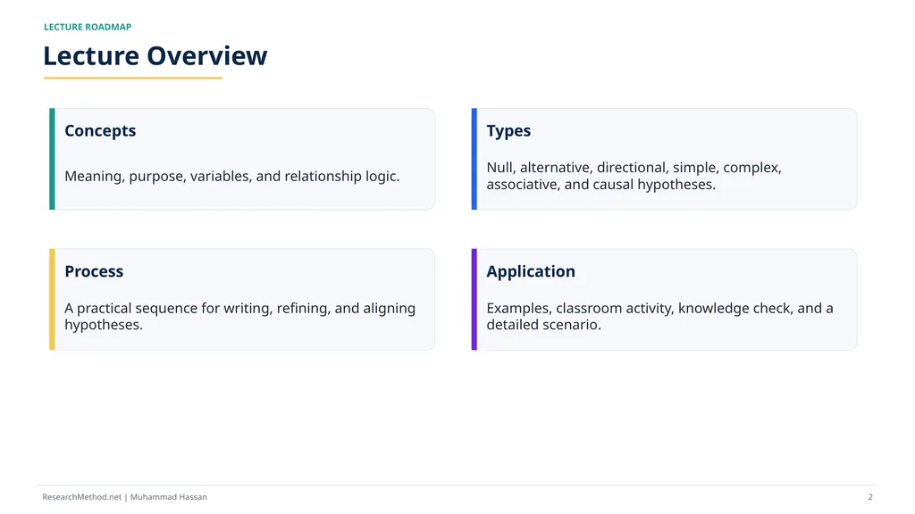 How to Write Research Hypotheses A - slide 2 of 36