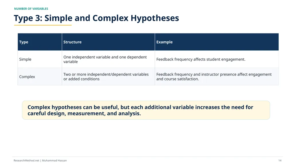 How to Write Research Hypotheses A - slide 14 of 36