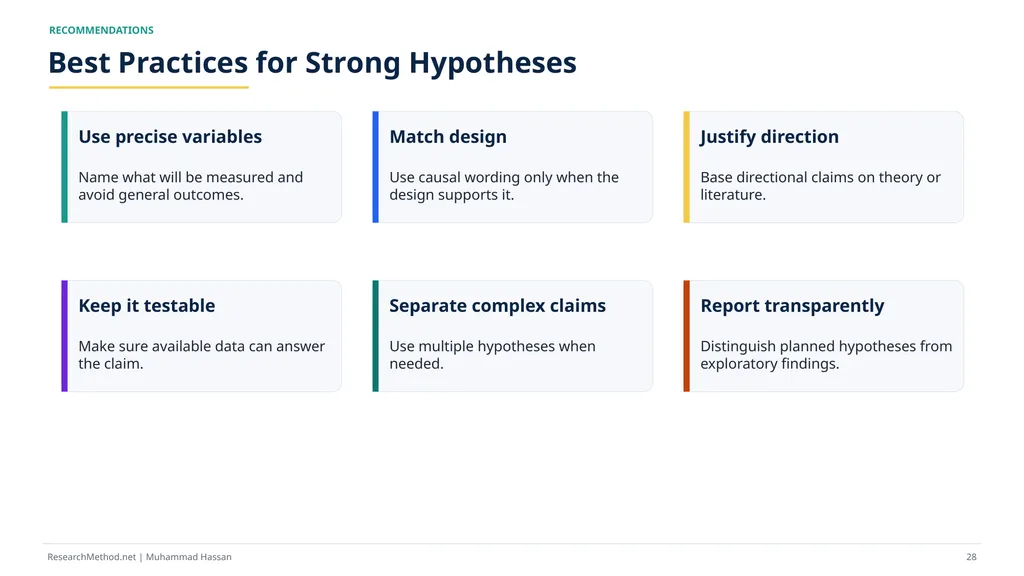 How to Write Research Hypotheses A - slide 28 of 36
