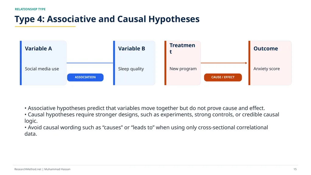 How to Write Research Hypotheses A - slide 15 of 36