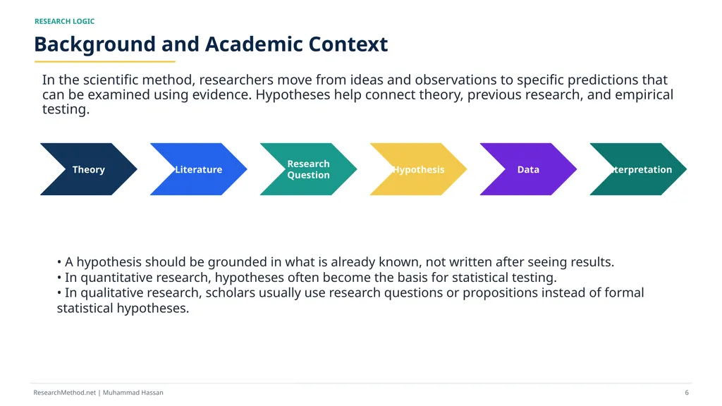 How to Write Research Hypotheses A - slide 6 of 36