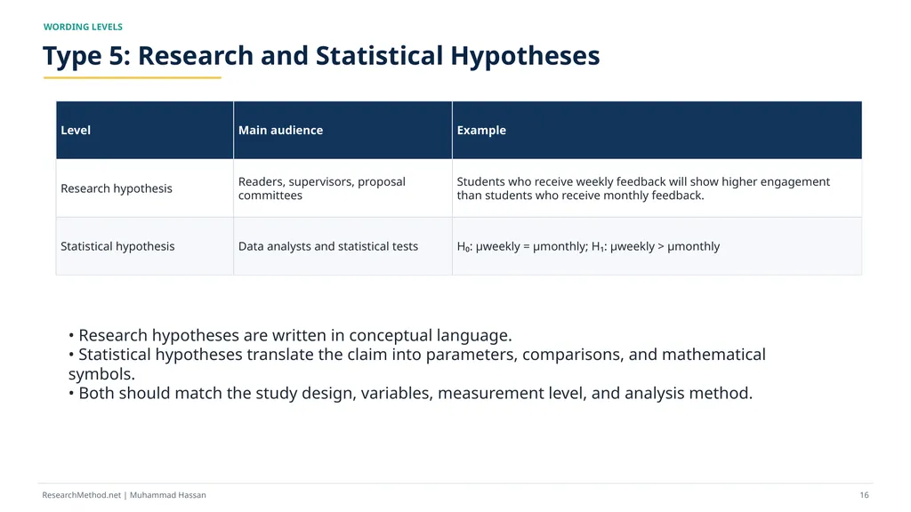How to Write Research Hypotheses A - slide 16 of 36