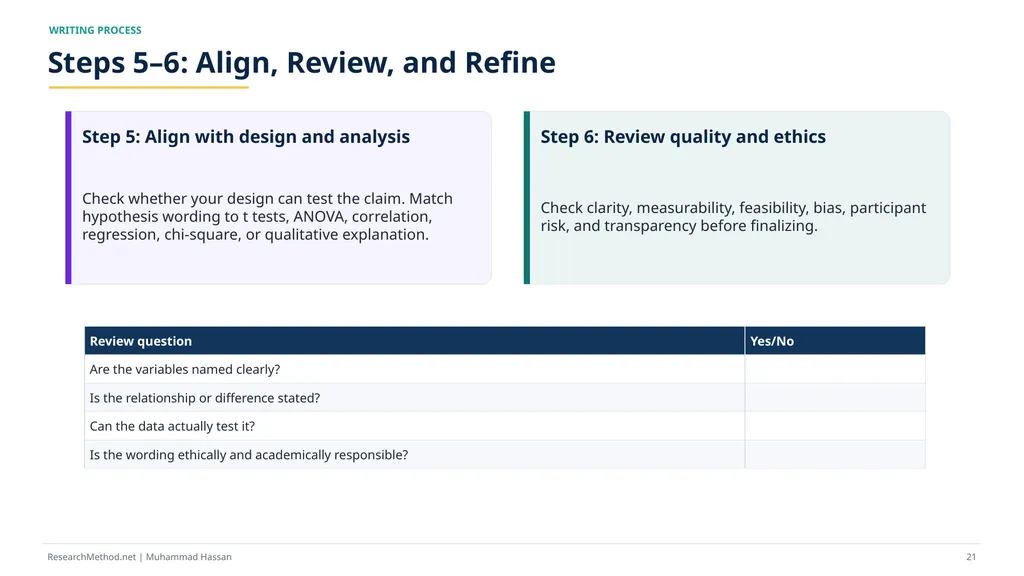 How to Write Research Hypotheses A - slide 21 of 36