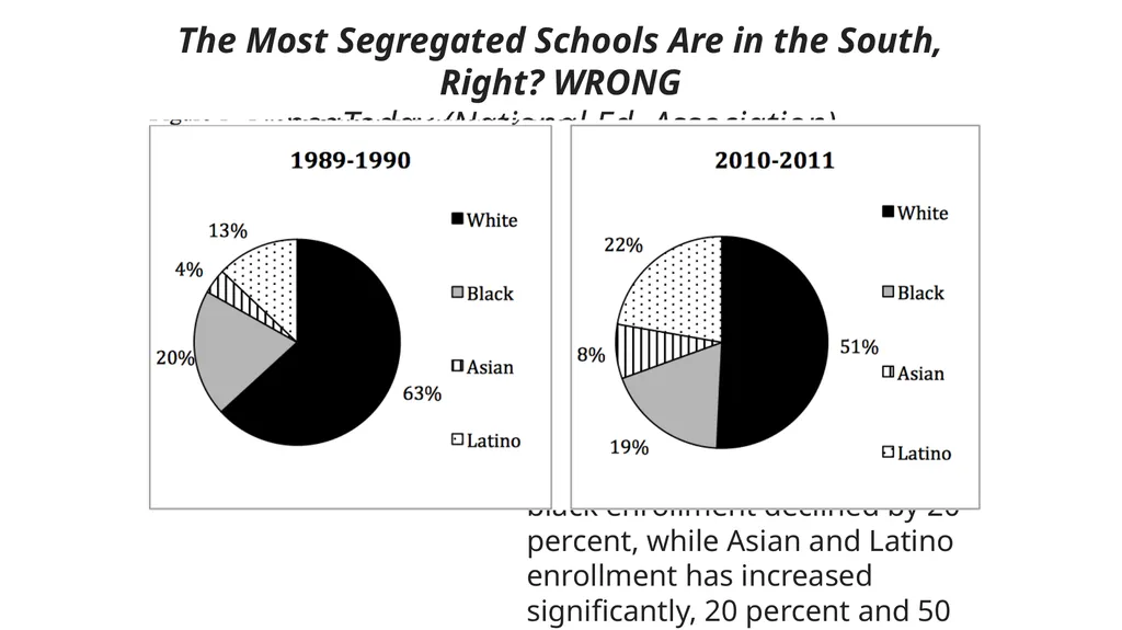 Aim: How did the decision in Plessy v. Ferguson - slide 8 of 14