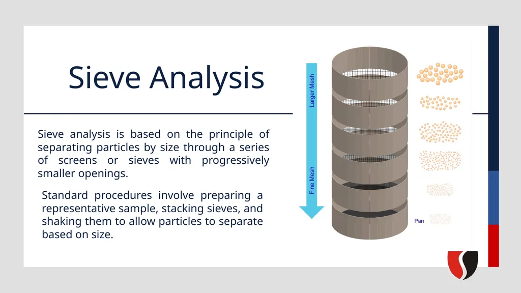 Particle Size Analysis By., DEEPTHI KODAM - slide 6 of 7
