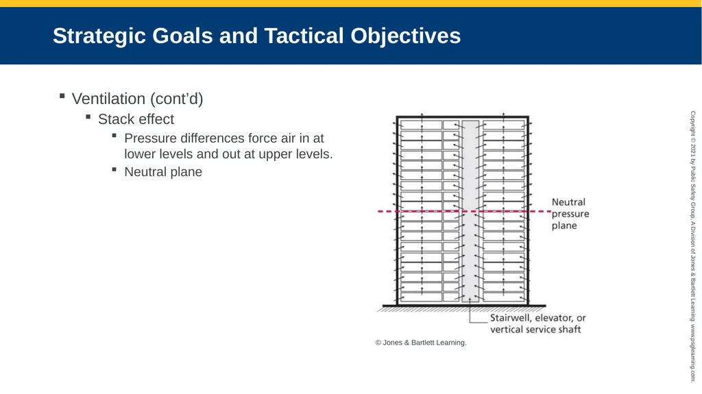 CHAPTER 15 High-Rise Office Buildings Objectives - slide 18 of 28