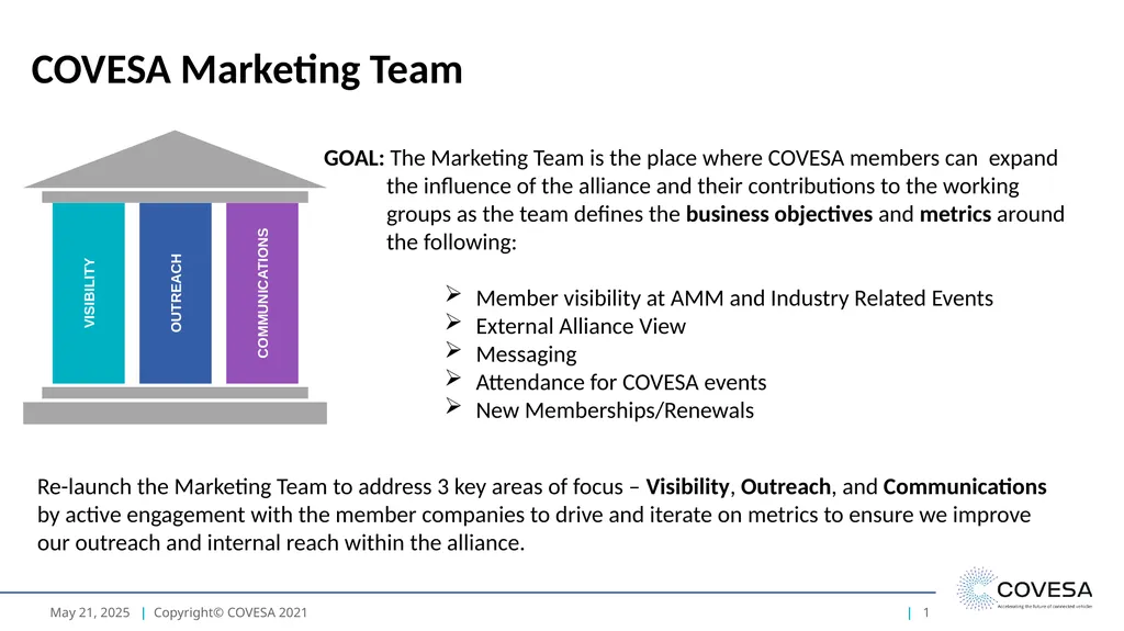Q1 2022 Marketing Update 25 April 2022 26 April - slide 3 of 8
