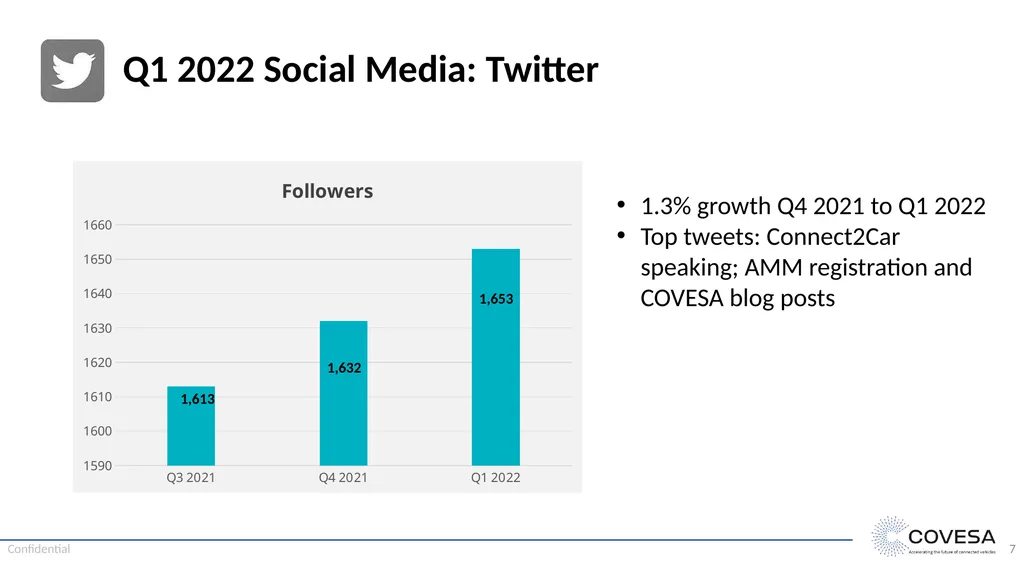 Q1 2022 Marketing Update 25 April 2022 26 April - slide 7 of 8