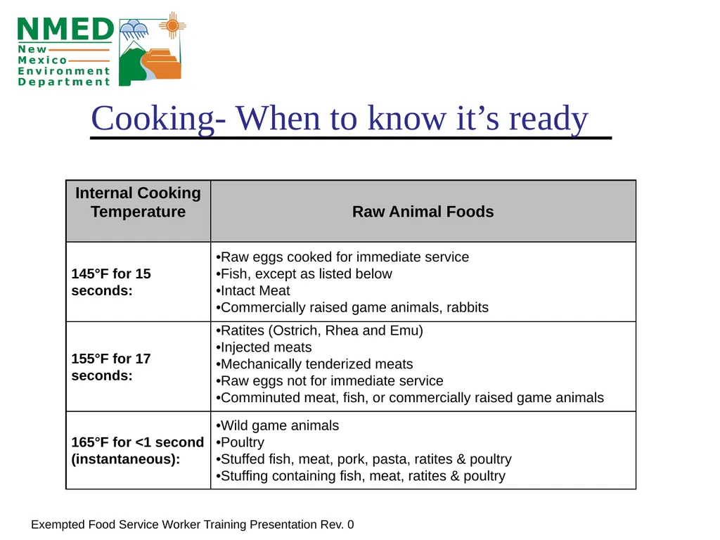 Food Handler Training For Exempted Food Service - slide 32 of 39