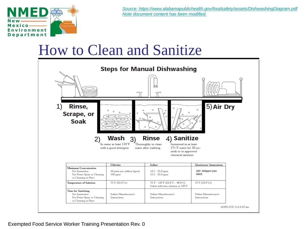 Food Handler Training For Exempted Food Service - slide 22 of 39