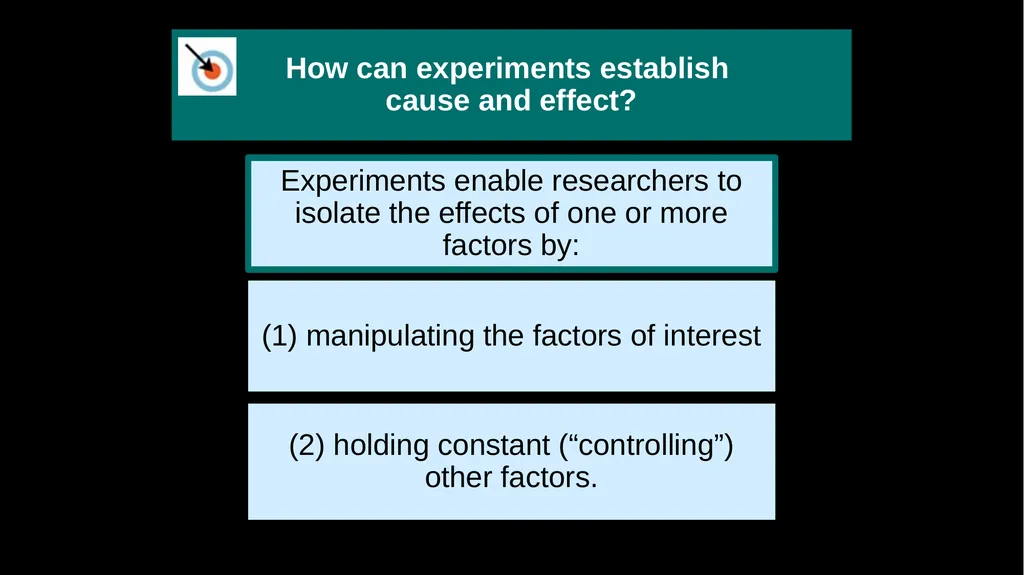 Unit 2 Research Methods: Thinking Critically With - slide 84 of 167
