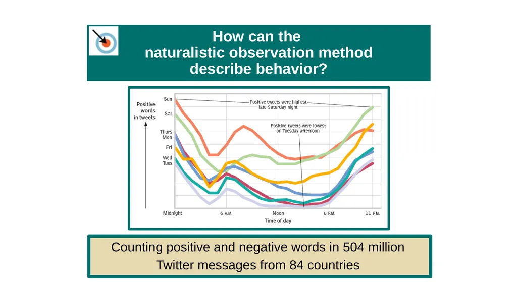 Unit 2 Research Methods: Thinking Critically With - slide 48 of 167