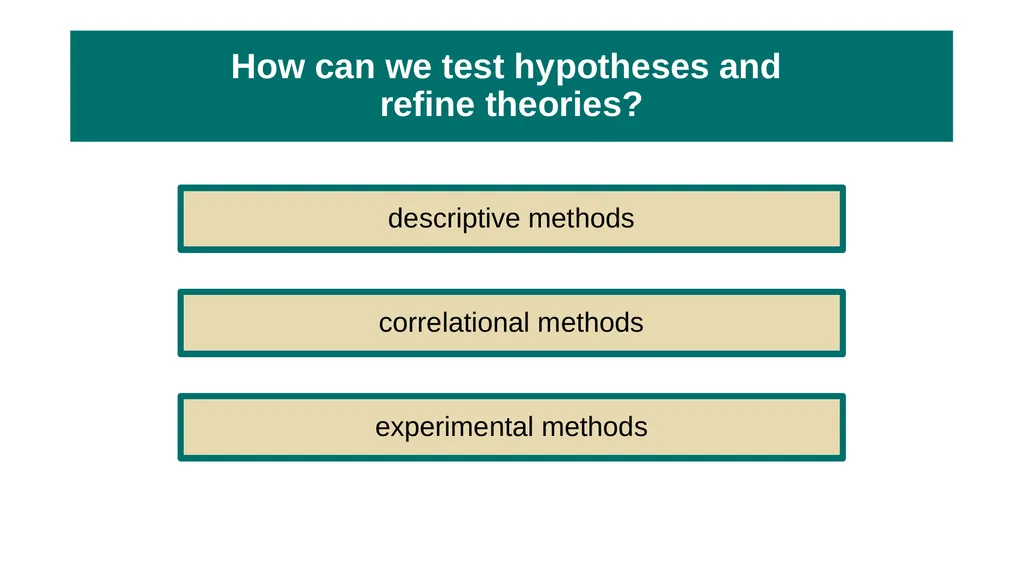 Unit 2 Research Methods: Thinking Critically With - slide 40 of 167