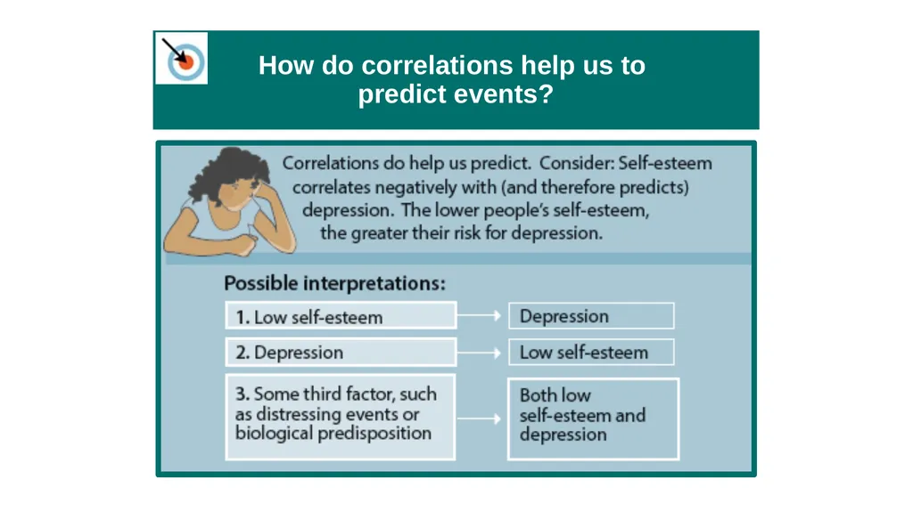 Unit 2 Research Methods: Thinking Critically With - slide 80 of 167