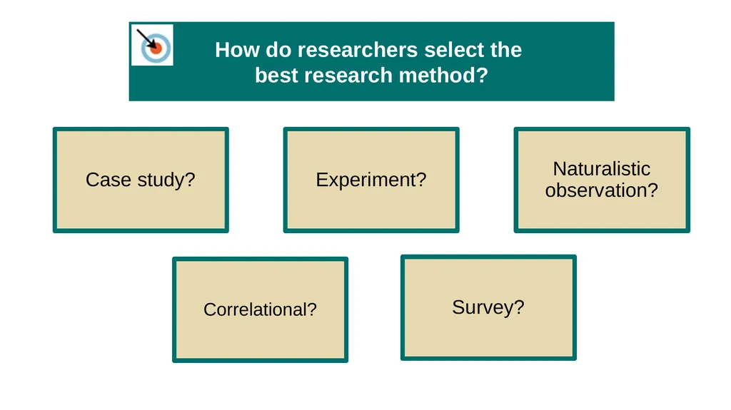 Unit 2 Research Methods: Thinking Critically With - slide 112 of 167