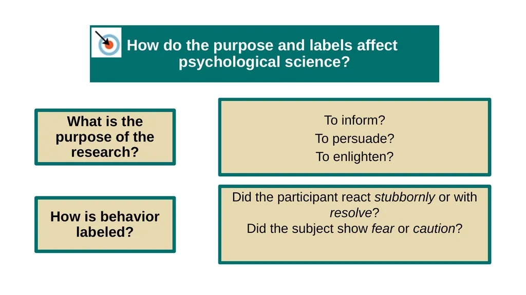 Unit 2 Research Methods: Thinking Critically With - slide 125 of 167