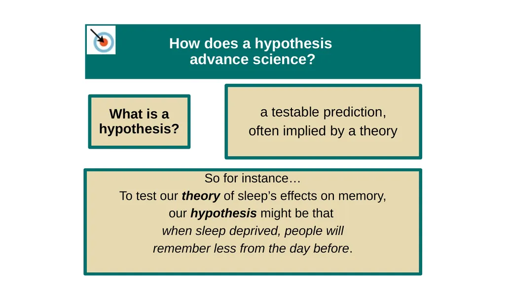 Unit 2 Research Methods: Thinking Critically With - slide 28 of 167