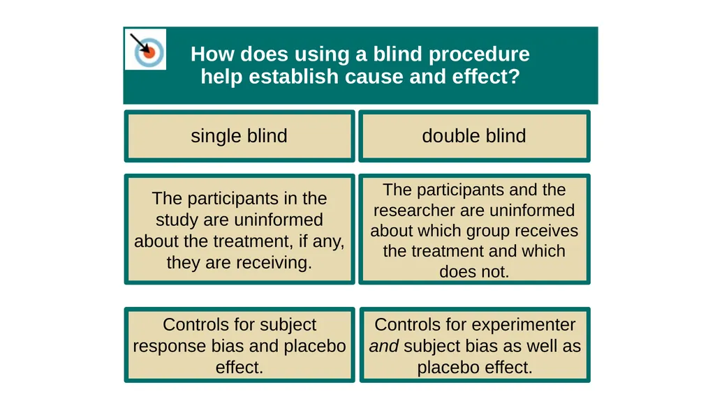 Unit 2 Research Methods: Thinking Critically With - slide 92 of 167
