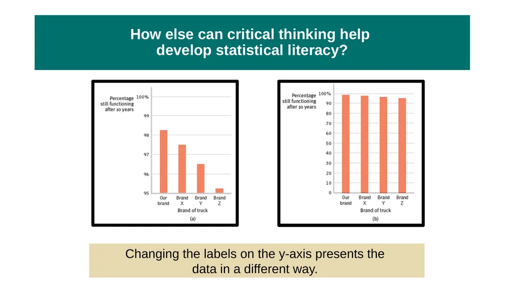 Unit 2 Research Methods: Thinking Critically With - slide 139 of 167