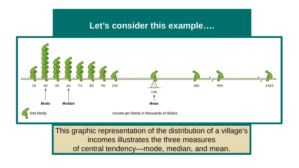 Unit 2 Research Methods: Thinking Critically With - slide 143 of 167