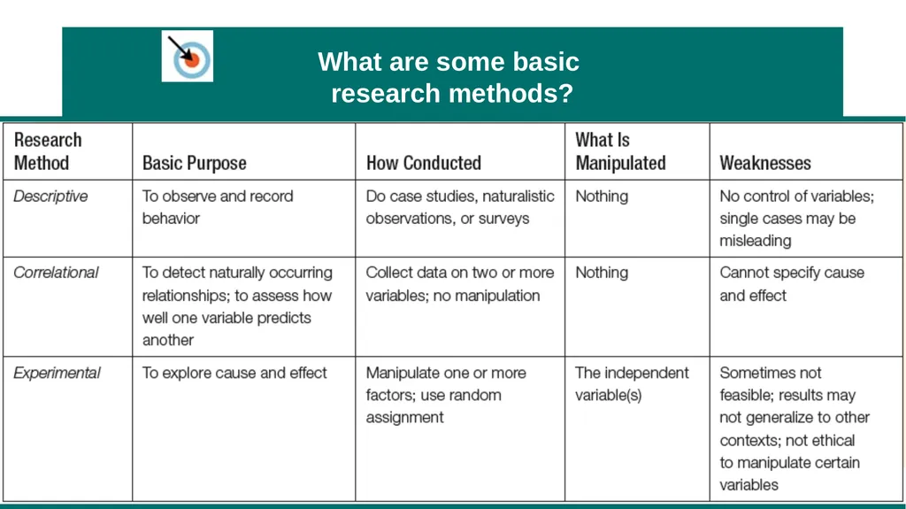 Unit 2 Research Methods: Thinking Critically With - slide 113 of 167