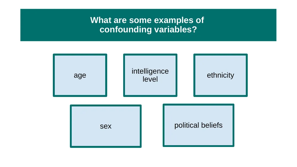 Unit 2 Research Methods: Thinking Critically With - slide 101 of 167