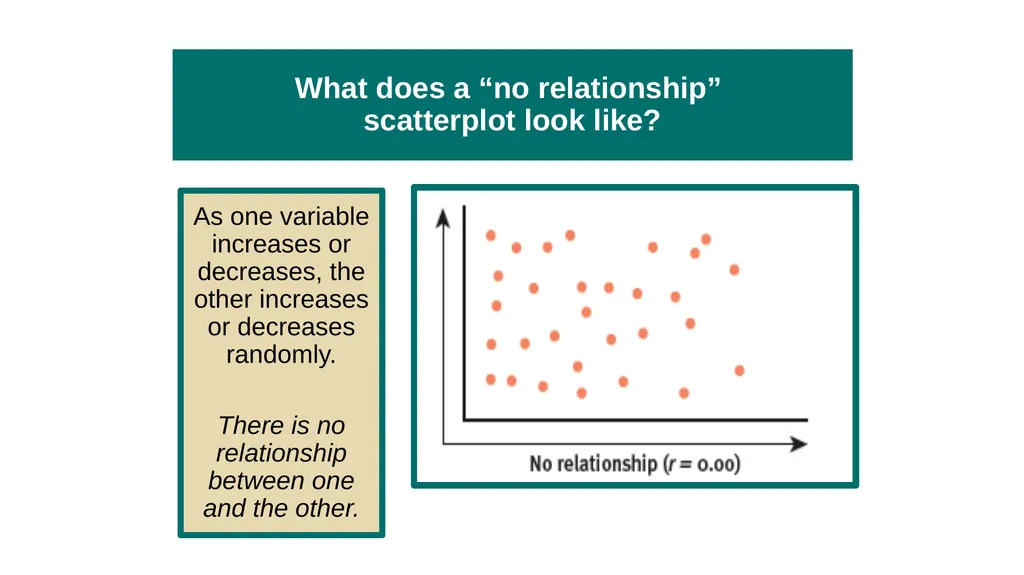 Unit 2 Research Methods: Thinking Critically With - slide 75 of 167