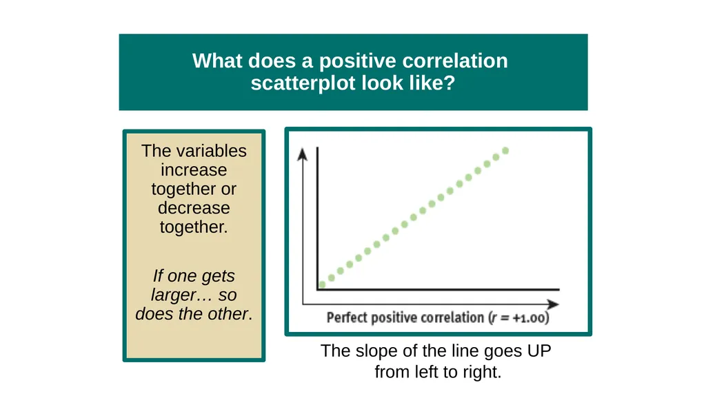 Unit 2 Research Methods: Thinking Critically With - slide 73 of 167