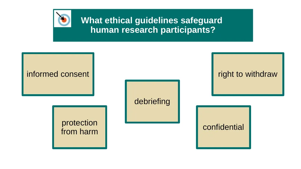 Unit 2 Research Methods: Thinking Critically With - slide 120 of 167