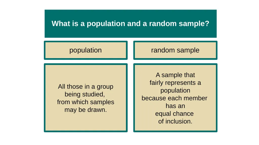 Unit 2 Research Methods: Thinking Critically With - slide 60 of 167