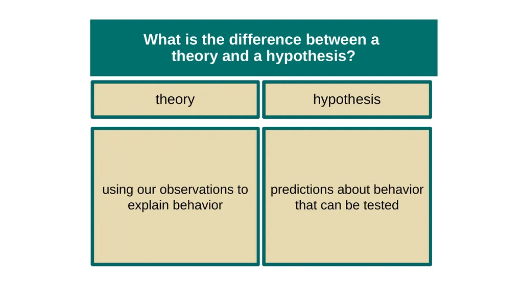 Unit 2 Research Methods: Thinking Critically With - slide 29 of 167